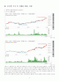 [투자론] 모의증권투자 보고서 (A+) 13페이지