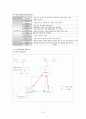 광산구 정신보건센터 실습보고서 9페이지