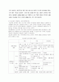 [의료사회사업론] 질병(당뇨병)과 기관방문 15페이지