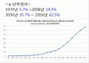 여성노인 사회복지 - 9장. 여성노인 14페이지