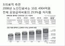 여성노인 사회복지 - 9장. 여성노인 20페이지