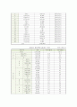 [활동기준원가계산] 활동기준원가계산(ABC)의 특징과 사례 16페이지