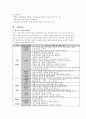 어린이 안전사고 유형별 대책 과제 8페이지