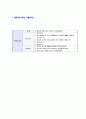 [현대중공업설계연구개발R&D자기소개서]합격자기소개서,면접기출문제,현대중공업자기소개서,자소서,현대중공업자소서,현대중공업자기소개서샘플,현대중공업자기소개서예문,이력서 5페이지