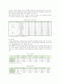 [의료관광] 의료관광의 분류와 현황 17페이지