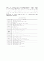 [국제회계기준] 국제회계기준(IFRS)와 기업회계기준(GAAP)의 차이점 5페이지