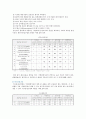 [국제회계기준] 국제회계기준(IFRS)와 기업회계기준(GAAP)의 차이점 8페이지