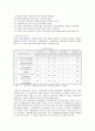 [국제회계기준] 국제회계기준(IFRS)와 기업회계기준(GAAP)의 차이점 10페이지