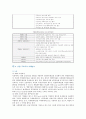 [국제회계기준] 국제회계기준(IFRS)와 기업회계기준(GAAP)의 차이점 12페이지