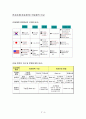 연공급제(호봉제)와 연봉제  11페이지