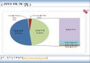 EC 전자상거래  12페이지