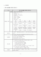 [성인간호학] 척수손상 (SPINAL CORD INJURY) 케이스 스터디 14페이지