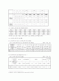 우리나라 노인문제  5페이지