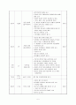 고3 졸업생들의 여가 시간 활용 및 리더십 개발을 위한 자기성장 지원 프로그램  5페이지