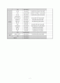 고3 졸업생들의 여가 시간 활용 및 리더십 개발을 위한 자기성장 지원 프로그램  7페이지