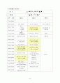 고3 졸업생들의 여가 시간 활용 및 리더십 개발을 위한 자기성장 지원 프로그램  9페이지