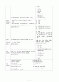 공중보건학 (위생사 요점정리) 21페이지