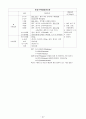 공중보건학 (위생사 요점정리) 23페이지