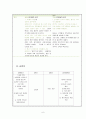 대학생 커플메이킹업체 사업계획서 6페이지