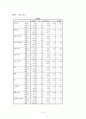 더페이스샵 시장점유율상승위한 마케팅조사및 마케팅전략제안 14페이지