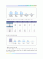 소셜 네트워크(Social Network) 정의, 특징과 트위터, 페이스북 성공요인 전략 23페이지