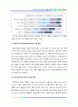 소셜 네트워크(Social Network) 정의, 특징과 트위터, 페이스북 성공요인 전략 24페이지