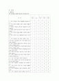 [프로그램 개발과 평가] 아동학대 재발방지를 위한 가족기능강화 프로그램 30페이지