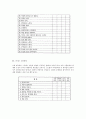 [프로그램 개발과 평가] 아동학대 재발방지를 위한 가족기능강화 프로그램 46페이지