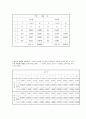 [물리실험보고서]전기저항(옴의법칙) 7페이지