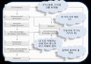 삼성 디지털 카메라(SAMSUNG DIGITAL CAMERA) Consumer Behavior 25페이지