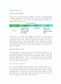 청소년기 자녀의 부모교육(청소년기 자녀 발달과업과 부모역할) 2페이지