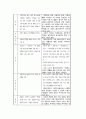 사례관리의 개념 특성 목적 6페이지