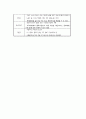 사례관리의 실천과정과 사회복지사의 역할 6페이지