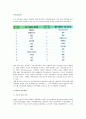 가족상담이론(보웬 가족상담과 해결중심 가족상담) 3페이지