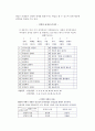 [성과 성역할] 성과 성역할의 의미와 성역할 습득방법 및 역할평등, 변화하는 성역할 8페이지