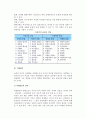 [성과 성역할] 성과 성역할의 의미와 성역할 습득방법 및 역할평등, 변화하는 성역할 11페이지