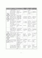 장애인의 사회적응을 위한 가족역량 강화 프로그램 12페이지