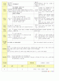 법인 어린이집 평가인증 통과한 만2세 8월 물놀이&음식 보육일지 35페이지