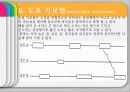 [초등음악지도법] 창작지도 ppt,  21페이지