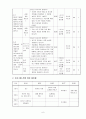  야외활동을 통한 청소년 인터넷게임중독 예방 프로그램 7페이지