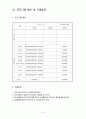  야외활동을 통한 청소년 인터넷게임중독 예방 프로그램 9페이지