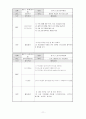  야외활동을 통한 청소년 인터넷게임중독 예방 프로그램 12페이지