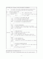 65세 이상 퇴직고령자를 위한 재취업을 위한 역할상실 및 일자리 탐색 프로그램 8페이지