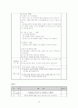 성교육 프로그램 계획서  12페이지