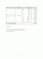 성교육 프로그램 계획서  18페이지