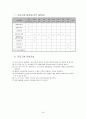 초등학생 인터넷 중독 예방 프로그램 - “오프라인에 도전하는 엣지있는 어린이”   24페이지