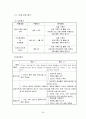 초등학생 인터넷 중독 예방 프로그램 - “오프라인에 도전하는 엣지있는 어린이”   26페이지