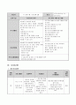 초등학생의 스트레스 관리 프로그램  10페이지