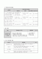 초등학생의 스트레스 관리 프로그램  21페이지