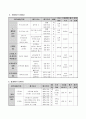 초등학생의 스트레스 관리 프로그램  24페이지